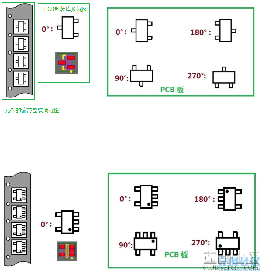 PCB封裝庫(kù)0度圖形制作標(biāo)準(zhǔn)1.png